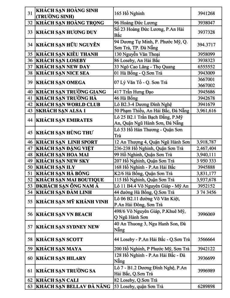 Nhà nghỉ khách sạn resort ở Đà Nẵng