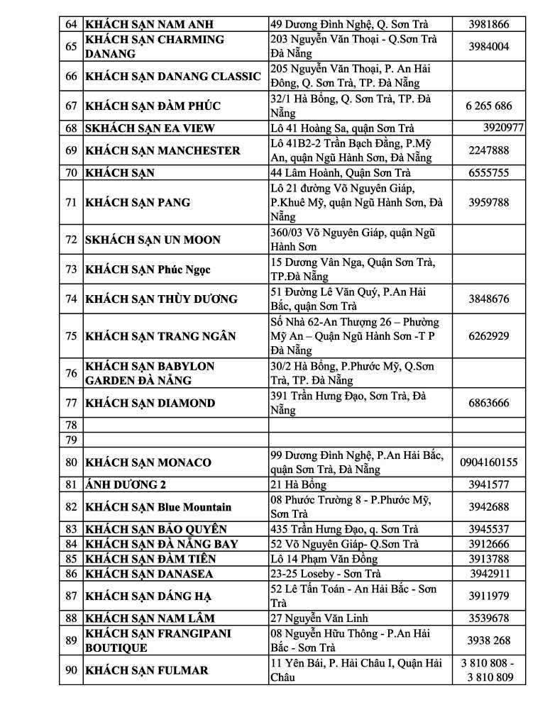 Khách sạn nhà nghỉ resort ở Đà Nẵng