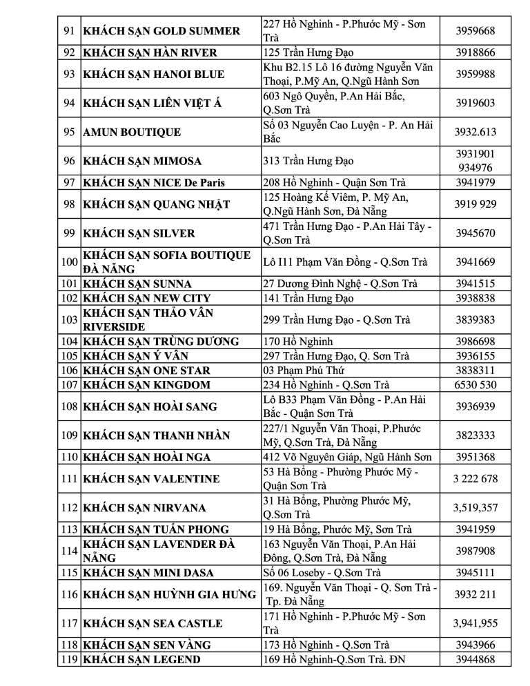 Khách sạn ở Đà Nẵng