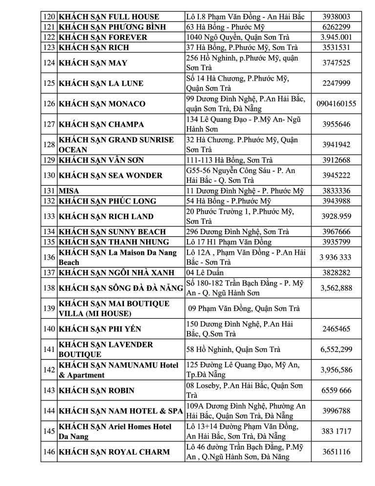 Nhà nghỉ và khách sạn ở Đà Nẵng