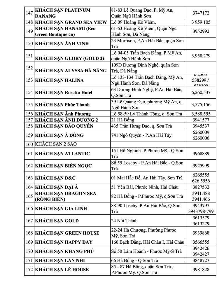 Homestay ở Đà Nẵng