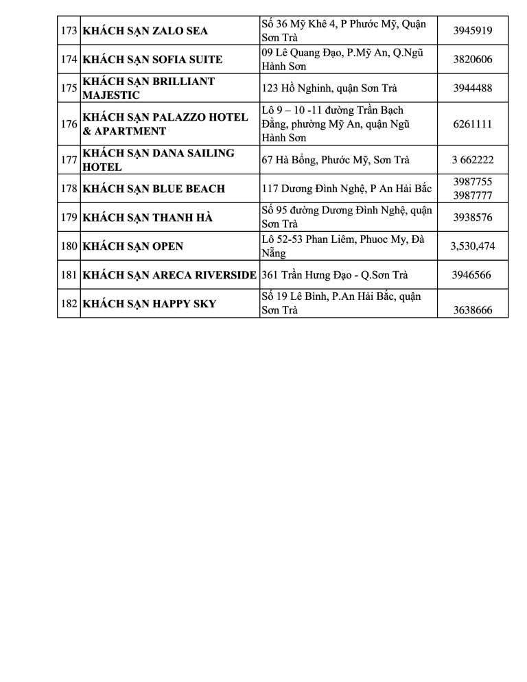 Homestay ở Đà Nẵng